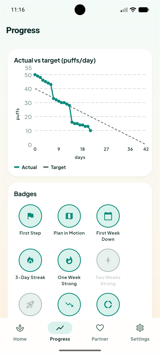 Vaporize progress chart — daily puffs trending down toward zero